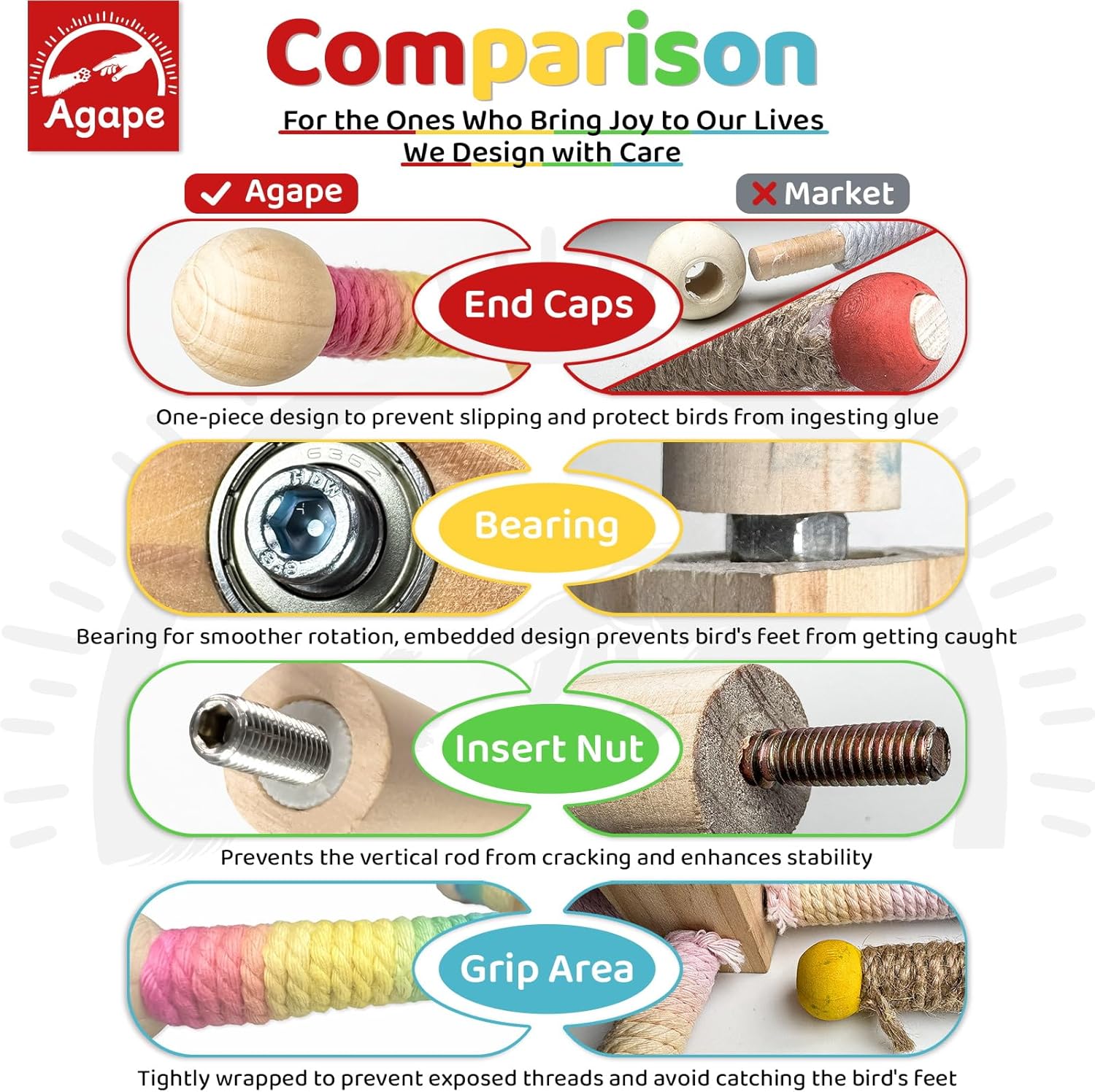 Agape Bird Toy, Parrot 360° Interactive Rotating Perch, Bird Cage Accessories for Small and Medium Parrots to Expend Energy, Wooden Stand for Parakeets Cockatiels Lovebirds Conures Finches Budgies - Image 6